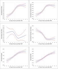 Image result for Body Composition Changes with Aging