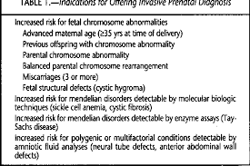 Image result for Fetal Testing Indications