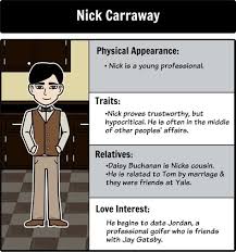 the great gatsby character map from cliffs notes for f