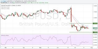 British Pound To Euro Dollar Exchange Rates Plunge 1pct As