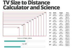 Vai Comprar Uma Tv De Quantas Polegadas Tendo Em Conta A Distancia