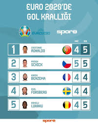 Maybe you would like to learn more about one of these? Euro 2020 Sampiyonu Italya Euro 2020