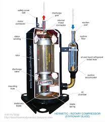 .tahan, aircond kereta pressure tak tinggi mcm rumah sebab compressor kereta yg kecil dan tak sungai buloh, selangor, malaysia. Bagi Yang Nak Tahu Lagi Detail Komponen Dalaman Compressor Nie Kita Ada Shared Air Cond And Electrical Specialist Systems Install Service Facebook