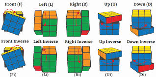 Show Me How Cubes Moving Mom Education Rubicks Cube