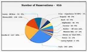 B2c and b2b online booking portal. Car Rental Reservation System And Software For Car Rental Agencies