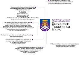 Selecting a region changes the language and/or content on adobe.com. Profile Universiti Teknologi Mara Official Website