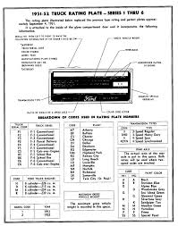 53 Methodical Engine Vin Code Chart