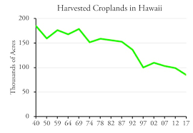 Debunking The Fake Farmland Crisis Newgeography Com