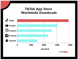 Why The Tiktok Formerly Musical Ly App Is So Important Garyvaynerchuk Com
