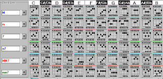 Guitar Chord Chart