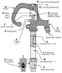Lead Free Frost-proof Yard Hydrant Parts- Import Simmons Manufacturing Company Manufacturer Of High Q Hydrant Water Well Drilling Horse Barn Ideas Stables