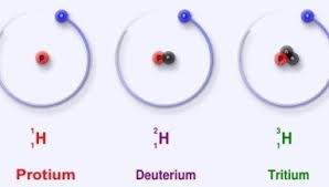 Elements And The Proton Number Free Zimsec Cambridge Revision Notes Past Exam Papers In 2020 Past Exam Papers Revision Notes Science Notes