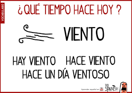 Viento Vocabulario Y Expresiones Del Tiempo Aprender Espanol Inicial Que Tiempo Hace Espanol Aprender Espanol