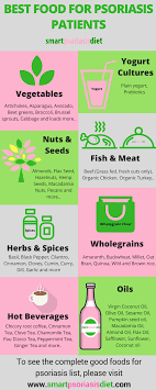 And there's definitely no downside to eating healthier. Foods That Help Psoriasis The Complete List Smartpsoriasisdiet Com