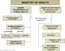 Find information related to news, events, multimedia, services, eservices, exams, open data, careers,health and visiting professionals,hospitals,health care center,publications from ministry of health. Oecd Ilibrary Home