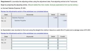 Under this method, an equal portion (amount) of the cost of the asset is allocated as depreciation to each accounting year over a period of its effective it is based on the assumption that depreciation is a function of time rather than of use and the service potential of the asset is assumed to decline by an. B Depreciation Was Recorded On The Truck Using The Chegg Com