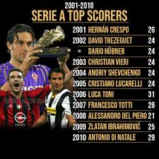 The ac milan's player scored a total of seven goals as of. Serie A Top Scorers View English Premier League Top Scorers Serie A Top Scorers Bundesliga Top Scorers La Liga Top Scorers The Standard Sports Top Scorers Of The Tournament