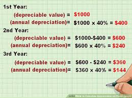 How To Calculate Depreciation On Fixed Assets With Calculator