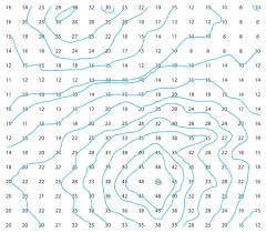 Topographic Maps Map Skills And Higher Order Thinking Geography Map Topographic Map Activities Map Activities