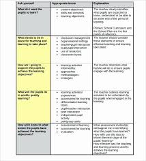 Classroom Management Plan Template Elementary New Elementary Teacher Resume Sample Wri In 2020 Teacher Lesson Plans Template Lesson Plan Templates Teacher Lesson Plans