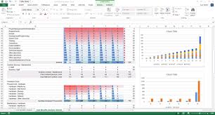 Cost Analysis Template Excel Sada Margarethaydon Com