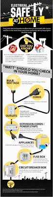Electrical Safety In Your Home Infographic Home Safety Tips Electrical Safety Home Safety