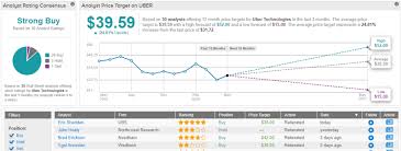 Youtube and google cloud are great growth catalysts. 3 Strong Buy Trending Stocks That Are Buzzing Right Now