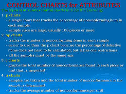 Statistical Process Control Control Charts For Attributes