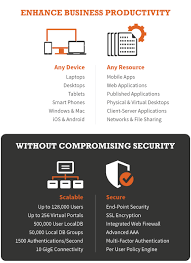 Available for ag series physical and virtual appliances, motionpro is a mobile application management solution that enables byod and business mobility by provisioning, securing and. Ssl Vpn Appliance Secure Access Gateway By Ag Series Ssl Vpn Array Networks