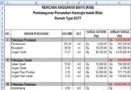 Posted on january 18, 2008 by admin in architectaria, architecture, civil engineering. Hal Penting Yang Harus Diketahui Sebelum Perbaiki Rumah Anda