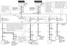 1999 Ford F150 Wiring Diagram from ww2.justanswer.com