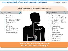 Gerd Pain Diagram Wiring Diagrams