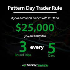 The rules on free ride violations are strict, herman explained. Pattern Day Trader Rule Definition And Explanation