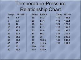 The Refrigeration System Ppt Download