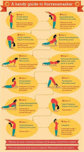 Surya Namaskar Sun Salutation Benefits Steps Yoga Practice Asanas Breathing Mantras Chants Spiritual Pumpernickel Basic Yoga Basic Yoga Poses How To Start Yoga