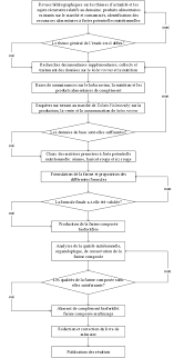 Http Biblio Univ Antananarivo Mg Pdfs Rakotoarynorotiana Agro Master Pdf