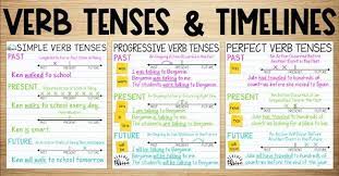 Timelines help kids visualize the concept, especially when you get to the more complicated tenses. 20 Fun Ways To Teach And Learn Verb Tenses We Are Teachers