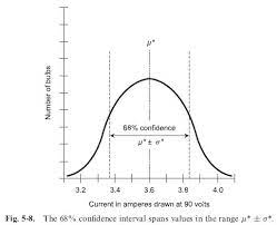 Pin By Ben Sands On Real Confidence Intervals Confidence Interval Intervals Confidence