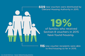 This entailed training the residents of the projects in construction skills to enable them to refurbish the residential units. Despite Housing Subsidies A Majority Of Alameda County Recipients Are Without Section 8 Housing Oakland North