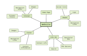 Web Mind Map Template Lucidchart