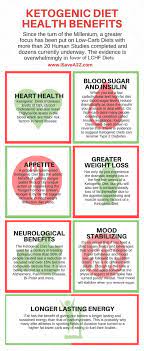 Simple Way To Start The Ketogenic Diet Best Keto Diet Ketogenic Diet For Beginners Keto Diet Meal Plan