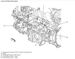 Click your engine size bellow for pictures of common sensor locations and descriptions. Starts Then Dies Right Away Thought It Had To Do With The