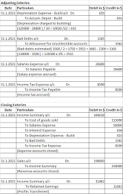You can get the unlock code online, after logging into your freedom account. On January 1 2021 The General Ledger Of Freedom Fireworks Includes The Following Account Balances Accounts Homeworklib
