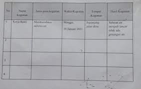 Maybe you would like to learn more about one of these? 3 Catatlah Kegiatan Kegiatan Yang Melibatkan Seluruh Anggota Masyarakat Di Sekitar Tempat Brainly Co Id