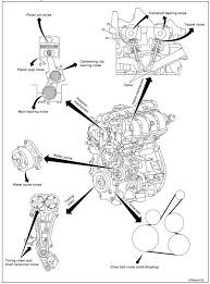 Nissan Sentra Service Manual Symptom Diagnosis Engine