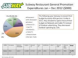 panera bread media plan