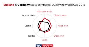 Kimmich made his u21 debut for germany in 2014 against ukraine. England V Germany Manchester United S Marcus Rashford V Bayern Munich S Joshua Kimmich Football News Sky Sports