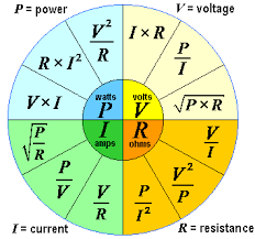 Formula Wheel Electronics Electrical Engineering Electricity Ohms Law