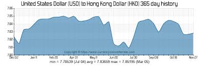 9000 Usd To Hkd Convert 9000 United States Dollar To Hong