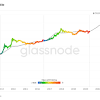 Therefore, this bitcoin price prediction 2022 is quite an estimate. 1
